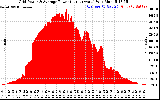 Solar PV/Inverter Performance Inverter Power Output