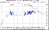 Solar PV/Inverter Performance Inverter Operating Temperature