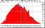 Solar PV/Inverter Performance Solar Radiation & Effective Solar Radiation per Minute