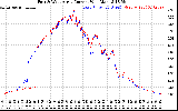 Solar PV/Inverter Performance Photovoltaic Panel Current Output