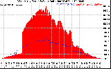 Solar PV/Inverter Performance West Array Power Output & Solar Radiation