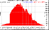 Solar PV/Inverter Performance West Array Actual & Average Power Output