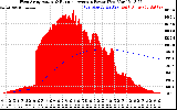 Solar PV/Inverter Performance West Array Actual & Running Average Power Output