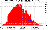 Solar PV/Inverter Performance East Array Power Output & Effective Solar Radiation