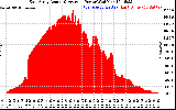 Solar PV/Inverter Performance East Array Actual & Average Power Output