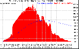 Solar PV/Inverter Performance East Array Actual & Running Average Power Output