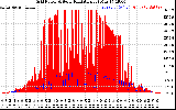 Solar PV/Inverter Performance Grid Power & Solar Radiation