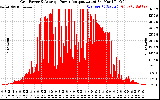 Solar PV/Inverter Performance Inverter Power Output