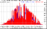 Solar PV/Inverter Performance Solar Radiation & Effective Solar Radiation per Minute