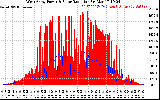 Solar PV/Inverter Performance West Array Power Output & Solar Radiation