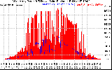 Solar PV/Inverter Performance West Array Power Output & Effective Solar Radiation