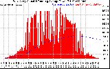 Solar PV/Inverter Performance West Array Actual & Running Average Power Output