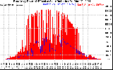 Solar PV/Inverter Performance East Array Power Output & Effective Solar Radiation