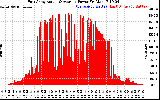 Solar PV/Inverter Performance East Array Actual & Average Power Output