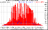 Solar PV/Inverter Performance Total PV Panel Power Output & Effective Solar Radiation
