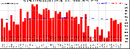 Milwaukee Solar Powered Home WeeklyProduction52RunningAvg