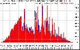 Solar PV/Inverter Performance Solar Radiation & Effective Solar Radiation per Minute