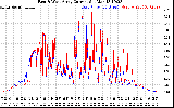 Solar PV/Inverter Performance Photovoltaic Panel Current Output