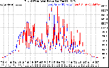 Solar PV/Inverter Performance Photovoltaic Panel Power Output