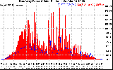 Solar PV/Inverter Performance East Array Power Output & Solar Radiation