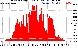 Solar PV/Inverter Performance Inverter Power Output