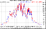 Solar PV/Inverter Performance Photovoltaic Panel Power Output