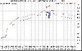 Solar PV/Inverter Performance Inverter Operating Temperature