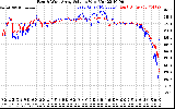 Solar PV/Inverter Performance Photovoltaic Panel Voltage Output