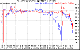 Solar PV/Inverter Performance Photovoltaic Panel Voltage Output