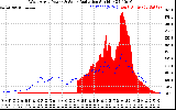 Solar PV/Inverter Performance West Array Power Output & Solar Radiation