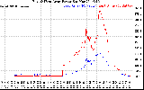 Solar PV/Inverter Performance Photovoltaic Panel Power Output