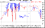 Solar PV/Inverter Performance Photovoltaic Panel Voltage Output