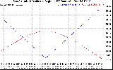 Solar PV/Inverter Performance Sun Altitude Angle & Sun Incidence Angle on PV Panels