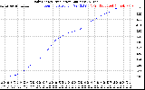 Solar PV/Inverter Performance Daily Energy Production