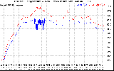 Solar PV/Inverter Performance Inverter Operating Temperature