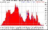 Solar PV/Inverter Performance Solar Radiation & Effective Solar Radiation per Minute