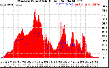 Solar PV/Inverter Performance West Array Power Output & Solar Radiation