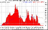 Solar PV/Inverter Performance West Array Actual & Running Average Power Output