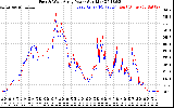 Solar PV/Inverter Performance Photovoltaic Panel Power Output