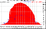 Solar PV/Inverter Performance West Array Power Output & Solar Radiation