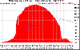 Solar PV/Inverter Performance West Array Actual & Running Average Power Output
