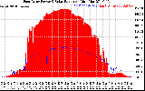 Solar PV/Inverter Performance East Array Power Output & Solar Radiation