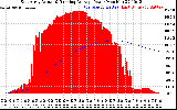Solar PV/Inverter Performance East Array Actual & Running Average Power Output