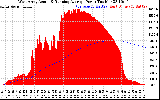 Solar PV/Inverter Performance West Array Actual & Running Average Power Output