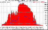 Solar PV/Inverter Performance East Array Power Output & Effective Solar Radiation