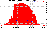 Solar PV/Inverter Performance Grid Power & Solar Radiation