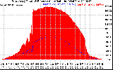 Solar PV/Inverter Performance West Array Power Output & Effective Solar Radiation