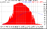 Solar PV/Inverter Performance East Array Actual & Running Average Power Output