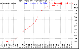 Solar PV/Inverter Performance Daily Energy Production
