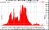 Solar PV/Inverter Performance Inverter Power Output